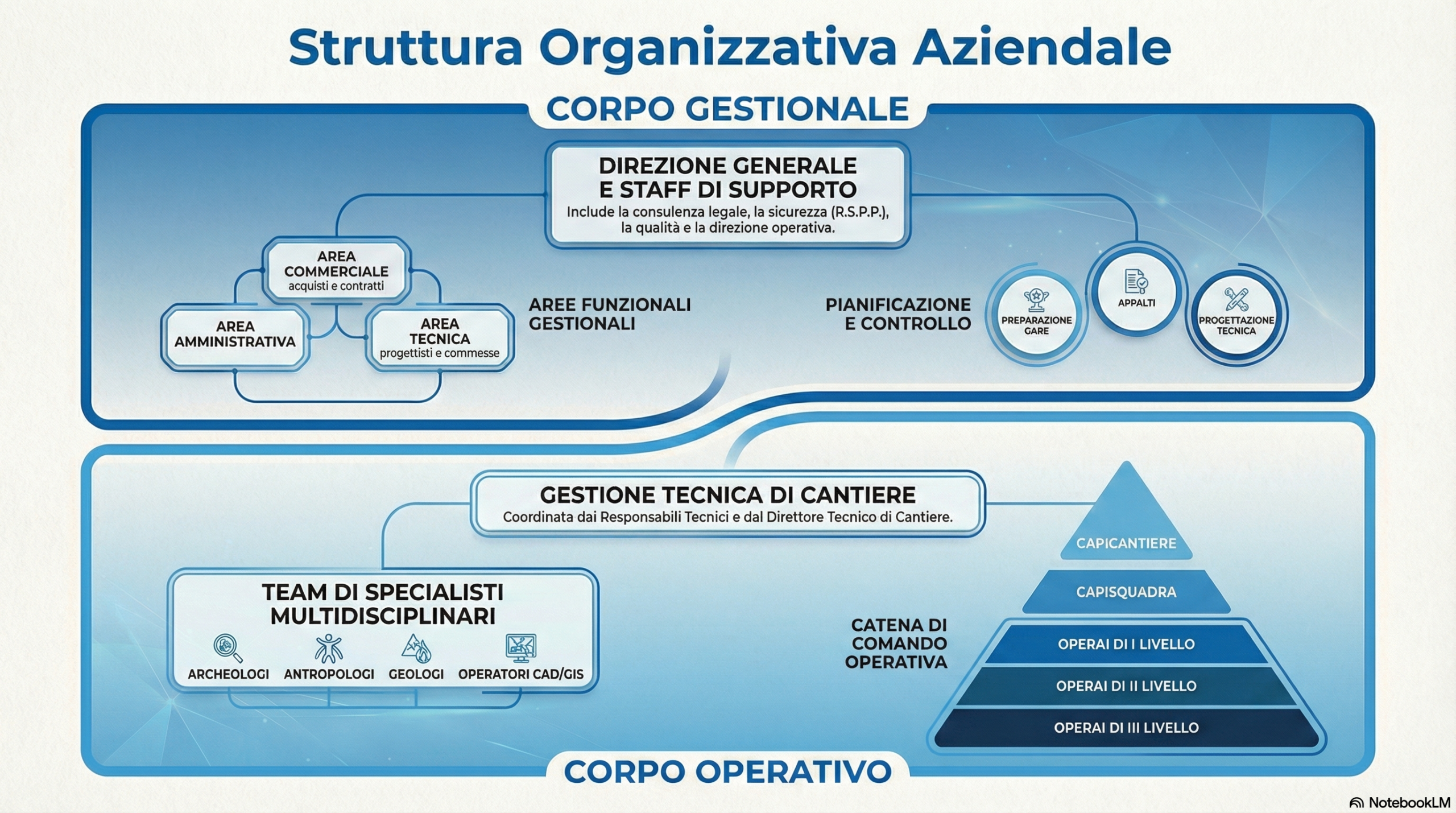 organigramma_blu